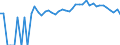 Indicator: Estimated Percent of: Related Children Age 5-17 in Families in Poverty for Merrick County, NE