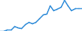 Indicator: Real Gross Domestic Product:: Private Services-Providing Industries in Merrick County, NE