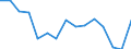 Indicator: Population Estimate,: Total, Hispanic or Latino, Some Other Race Alone (5-year estimate) in Morrill County, NE