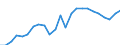 Indicator: Gross Domestic Product:: Private Goods-Producing Industries in Morrill County, NE