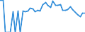 Indicator: 90% Confidence Interval: Lower Bound of Estimate of Percent of People Age 0-17 in Poverty for Morrill County, NE