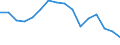 Indicator: Population Estimate,: by Sex, Total Population (5-year estimate) in Nance County, NE