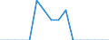 Indicator: Population Estimate,: Total, Not Hispanic or Latino, Native Hawaiian and Other Pacific Islander Alone (5-year estimate) in Nance County, NE