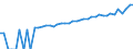 Indicator: 90% Confidence Interval: Lower Bound of Estimate of Median Household Income for Nance County, NE