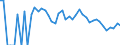 Indicator: 90% Confidence Interval: Lower Bound of Estimate of Related Children Age 5-17 in Families in Poverty for Nance County, NE