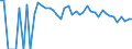 Indicator: 90% Confidence Interval: Lower Bound of Estimate of People of All Ages in Poverty for Nance County, NE