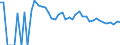 Indicator: 90% Confidence Interval: Upper Bound of Estimate of Related Children Age 5-17 in Families in Poverty for Nance County, NE