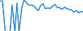 Indicator: 90% Confidence Interval: Upper Bound of Estimate of People of All Ages in Poverty for Nance County, NE