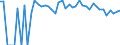 Indicator: 90% Confidence Interval: Lower Bound of Estimate of Percent of People of All Ages in Poverty for Nance County, NE