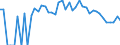 Indicator: 90% Confidence Interval: Lower Bound of Estimate of Percent of People Age 0-17 in Poverty for Nance County, NE