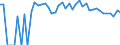 Indicator: 90% Confidence Interval: Upper Bound of Estimate of Percent of Related Children Age 5-17 in Families in Poverty for Nance County, NE