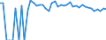 Indicator: 90% Confidence Interval: Upper Bound of Estimate of Percent of People of All Ages in Poverty for Nance County, NE