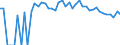 Indicator: 90% Confidence Interval: Upper Bound of Estimate of Percent of People Age 0-17 in Poverty for Nance County, NE