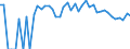 Indicator: Estimated Percent of: Related Children Age 5-17 in Families in Poverty for Nance County, NE