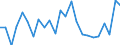 Indicator: Gross Domestic Product:: Private Goods-Producing Industries in Nemaha County, NE