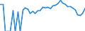 Indicator: 90% Confidence Interval: Lower Bound of Estimate of Percent of People Age 0-17 in Poverty for Nemaha County, NE