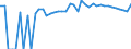 Indicator: 90% Confidence Interval: Upper Bound of Estimate of Percent of People of All Ages in Poverty for Nemaha County, NE