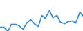 Indicator: Gross Domestic Product:: Private Goods-Producing Industries in Nuckolls County, NE