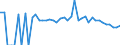 Indicator: 90% Confidence Interval: Lower Bound of Estimate of People of All Ages in Poverty for Nuckolls County, NE