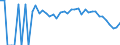 Indicator: 90% Confidence Interval: Lower Bound of Estimate of People Age 0-17 in Poverty for Nuckolls County, NE