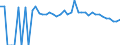 Indicator: 90% Confidence Interval: Upper Bound of Estimate of People of All Ages in Poverty for Nuckolls County, NE