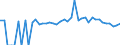 Indicator: 90% Confidence Interval: Lower Bound of Estimate of Percent of People of All Ages in Poverty for Nuckolls County, NE