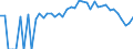 Indicator: 90% Confidence Interval: Lower Bound of Estimate of Percent of People Age 0-17 in Poverty for Nuckolls County, NE