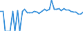 Indicator: 90% Confidence Interval: Upper Bound of Estimate of Percent of People of All Ages in Poverty for Nuckolls County, NE