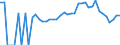 Indicator: 90% Confidence Interval: Lower Bound of Estimate of Percent of Related Children Age 5-17 in Families in Poverty for Otoe County, NE