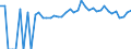 Indicator: 90% Confidence Interval: Lower Bound of Estimate of Percent of People of All Ages in Poverty for Otoe County, NE