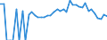 Indicator: 90% Confidence Interval: Lower Bound of Estimate of Percent of People Age 0-17 in Poverty for Otoe County, NE