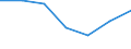 Indicator: Population Estimate,: Hospital Admissions (5-year estimate) in Pawnee County, NE (DISCONTINUED)