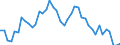 Indicator: Unemployed Persons in Pawnee County, NE: 