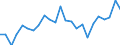 Indicator: Real Gross Domestic Product:: Private Goods-Producing Industries in Pawnee County, NE