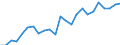 Indicator: Real Gross Domestic Product:: Private Services-Providing Industries in Pawnee County, NE