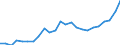 Indicator: Gross Domestic Product:: All Industries in Perkins County, NE