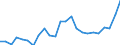 Indicator: Gross Domestic Product:: Private Goods-Producing Industries in Perkins County, NE