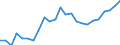 Indicator: Real Gross Domestic Product:: All Industries in Perkins County, NE