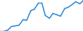 Indicator: Real Gross Domestic Product:: Private Services-Providing Industries in Perkins County, NE