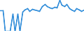 Indicator: 90% Confidence Interval: Lower Bound of Estimate of Percent of Related Children Age 5-17 in Families in Poverty for Phelps County, NE