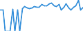 Indicator: 90% Confidence Interval: Lower Bound of Estimate of Percent of People of All Ages in Poverty for Phelps County, NE