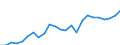 Indicator: Real Gross Domestic Product:: Private Services-Providing Industries in Phelps County, NE