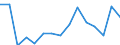 Indicator: Population Estimate,: Total, Not Hispanic or Latino, Black or African American Alone (5-year estimate) in Pierce County, NE