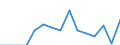 Indicator: Population Estimate,: Total, Not Hispanic or Latino, American Indian and Alaska Native Alone (5-year estimate) in Pierce County, NE