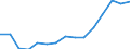 Indicator: Population Estimate,: Total, Not Hispanic or Latino, Two or More Races, Two Races Excluding Some Other Race, and Three or More Races (5-year estimate) in Pierce County, NE