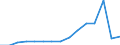 Indicator: Population Estimate,: Total, Hispanic or Latino, Two or More Races, Two Races Excluding Some Other Race, and Three or More Races (5-year estimate) in Pierce County, NE