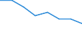 Indicator: Population Estimate,: Hospital Admissions (5-year estimate) in Pierce County, NE (DISCONTINUED)
