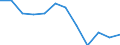 Indicator: Population Estimate,: Migration Flow (5-year estimate) for Pierce County, NE (DISCONTINUED)