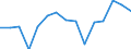 Indicator: Population Estimate,: olds with Children as a Percentage of Households with Children (5-year estimate) in Pierce County, NE