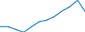 Indicator: Population Estimate,: n Below the Poverty Level (5-year estimate) in Pierce County, NE